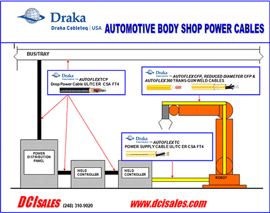 Automotive Body Shop Power Cables