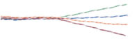 Special Applications Copper Cables