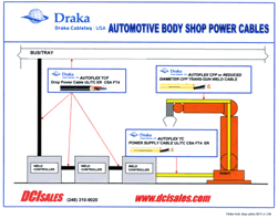 Autoflex Power Supply / Drop Cable