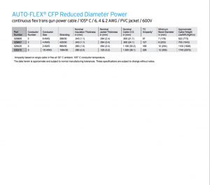 AUTOFLEX CFP Trans-Gun Welding Cables