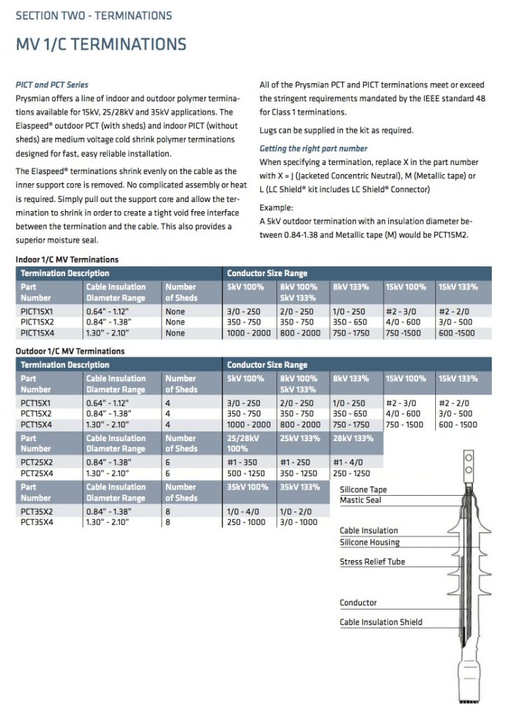 Coldfit Medium Voltage Cold Shrink Terminations