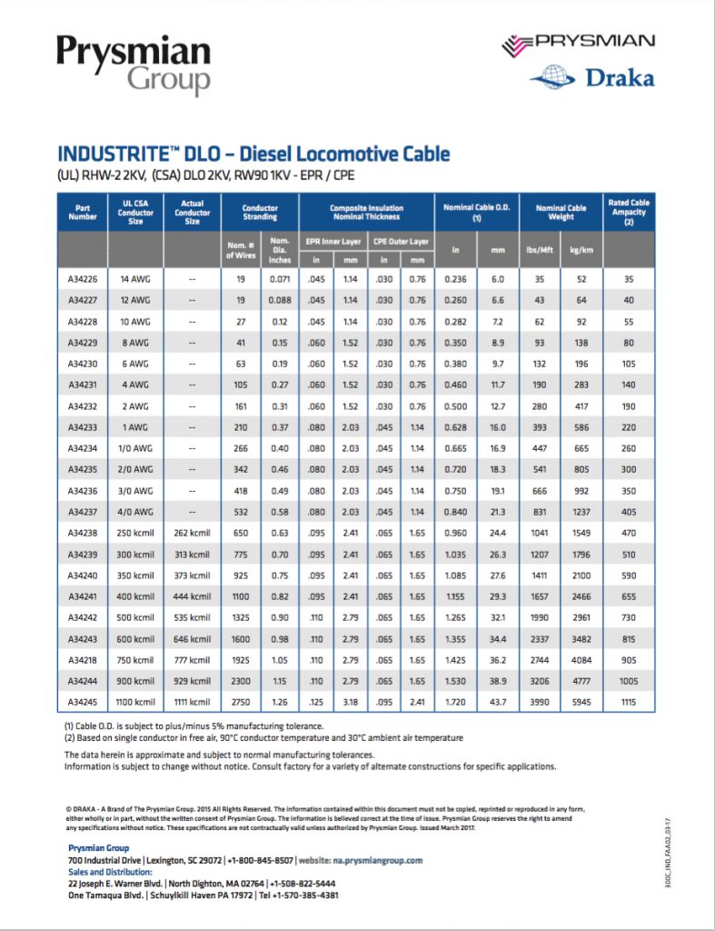 INDUSTRITE DLO Diesel Locomotive Cable